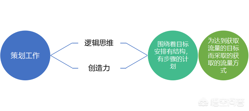 运营方案到底该怎么写？才能让领导和用户都满意？