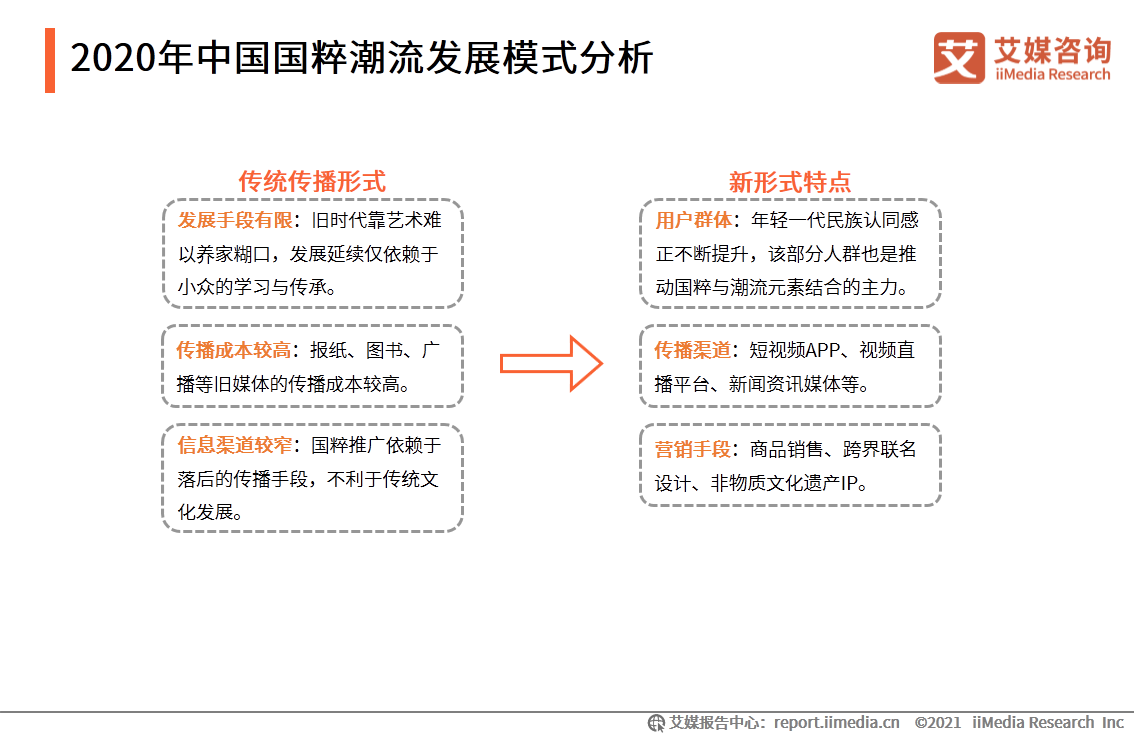 中国国潮经济发展报告 :年轻群体将释放市场消费潜力