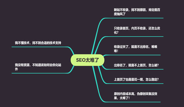 SEO误人误己的臆想：拒绝黑帽 提倡白帽 SEO 经验心得 第1张