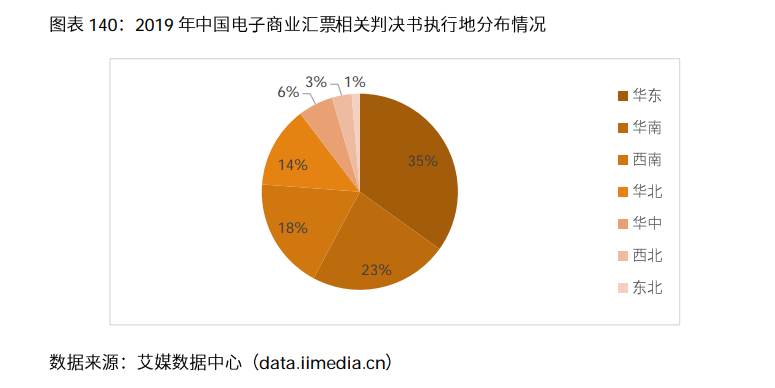 2020-2021年中国电子商票行业研究及趋势分析报告