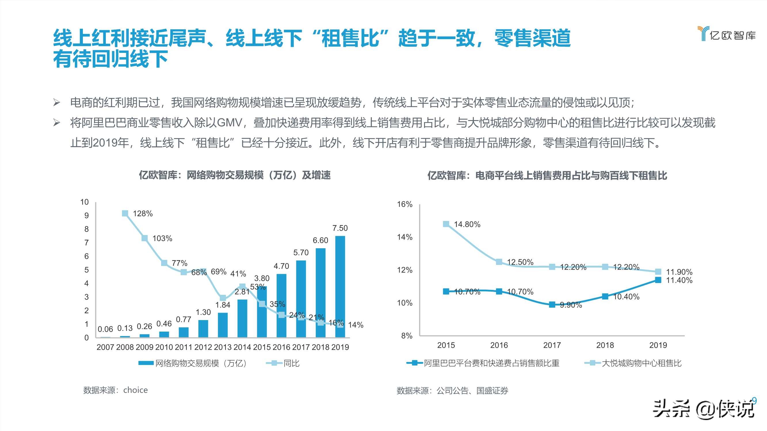 2021中国实体零售数字化专题报告（购百篇）