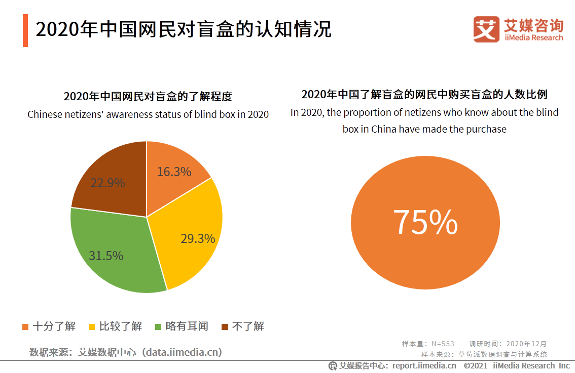 中国盲盒行业报告：衍生职业兴起，各行业开启“盲盒+”模式