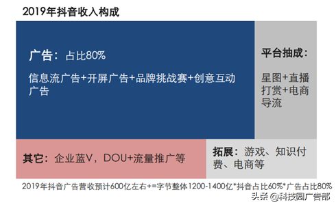 快手、抖音等短视频竞品分析报告