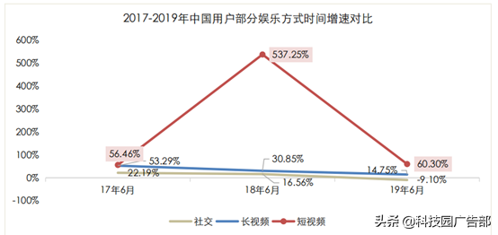 快手、抖音等短视频竞品分析报告