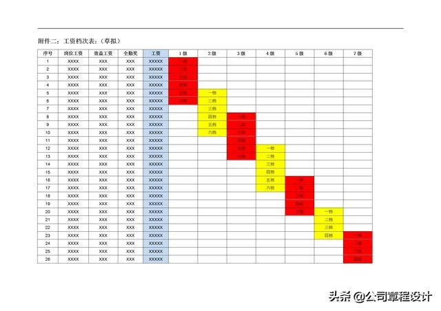 互联网公司薪酬体系设计方案及标准