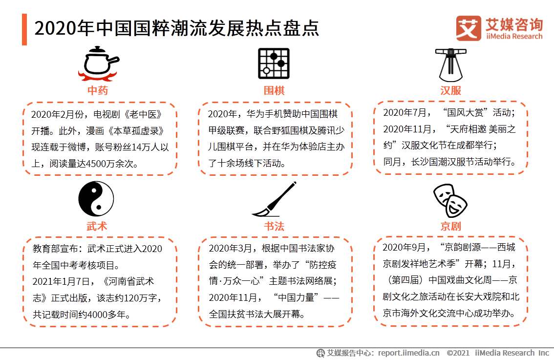 中国国潮经济发展报告 :年轻群体将释放市场消费潜力