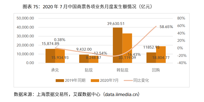 198页纯干货、148个图表——解读电子商票行业发展趋势