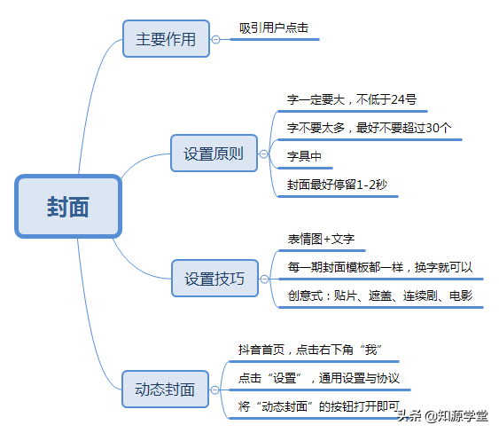 抖音爆款短视频如何制作？5个步骤，你也能上热门