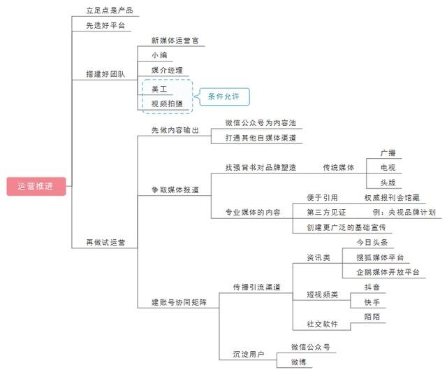 首席新媒体商学院创始人黎想：新媒体运营的技巧策略