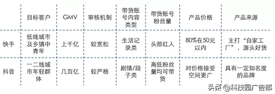 快手、抖音等短视频竞品分析报告