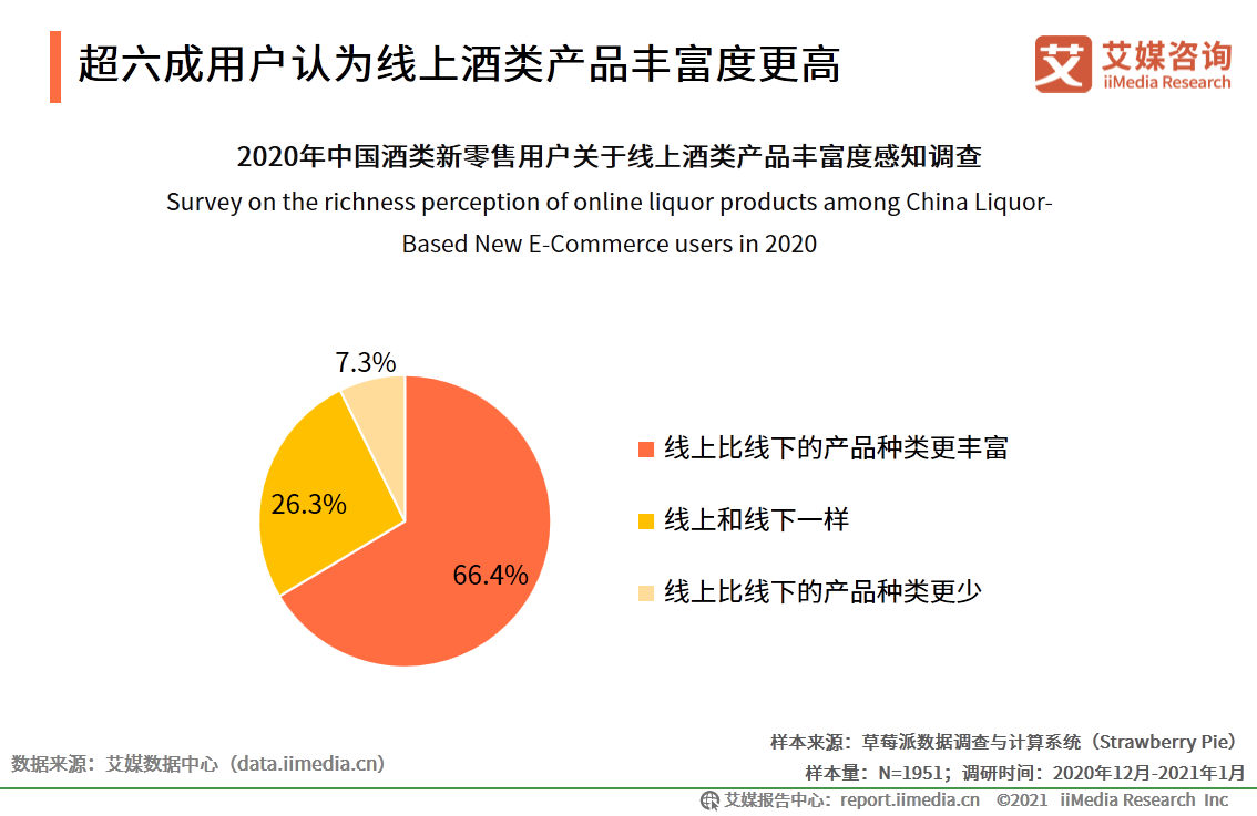 中国酒类新零售研究报告：2021年市场规模将突破1360亿元