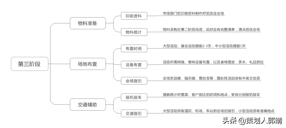 一个完善的活动执行方案 活动执行方案内容包括什么