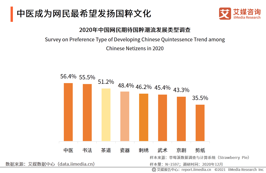 中国国潮经济发展报告 :年轻群体将释放市场消费潜力