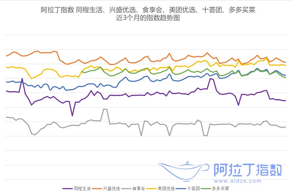 2021年微信小程序交易规模预计破3.5万亿