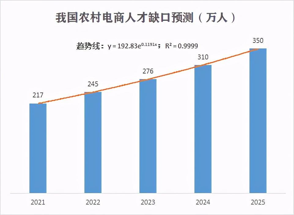 数字破壁：拼多多深挖“最初一公里”