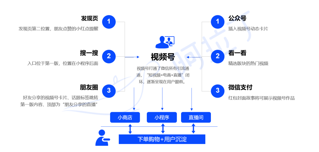 2021年微信小程序交易规模预计破3.5万亿