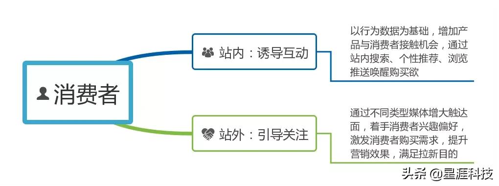 二类电商如何赢取今日头条广告千万级流量？