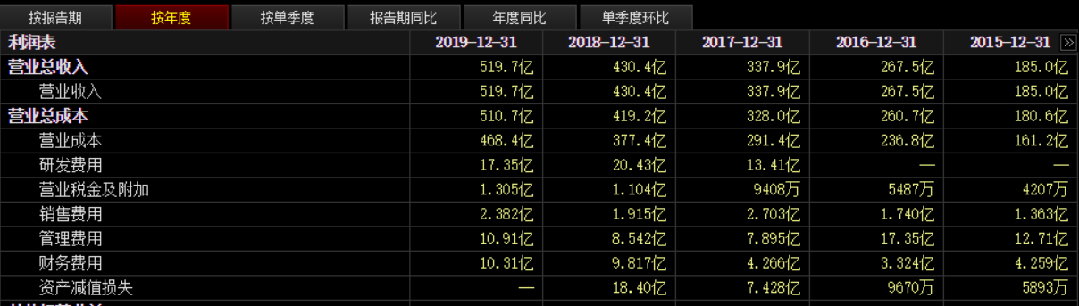 股价暴跌47%，被传踢出苹果产业链！欧菲光成最惨"打工人"？