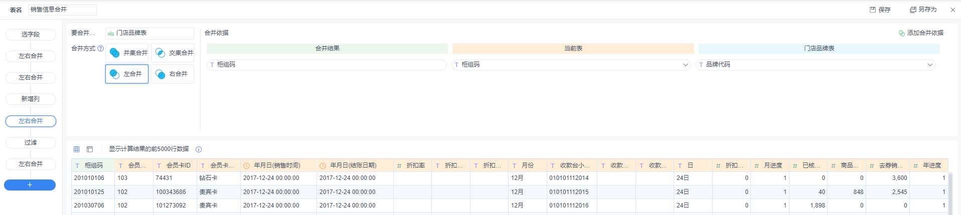 数据分析项目案例精讲！营销活动分析应该怎么做？