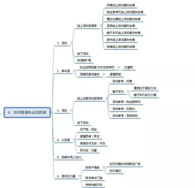 在新媒体运营中，如何做好活动策划？这几个方法值得借鉴