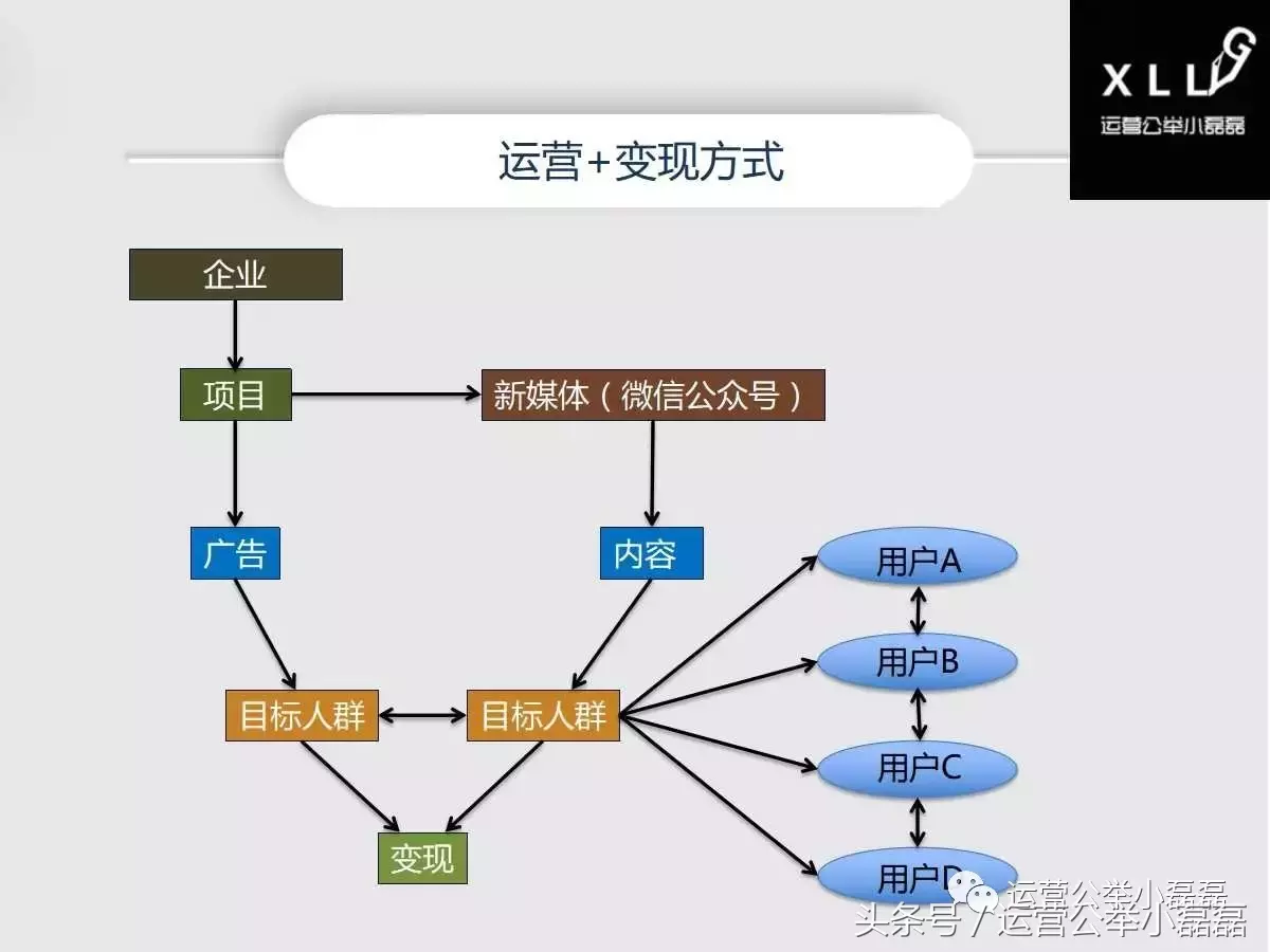 如何用公众号推广产品？