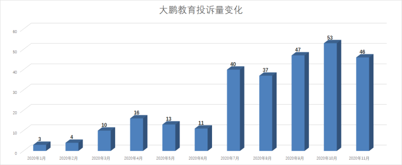 成人线上兴趣班的商机背后：想学“茶艺”的他们，难逃陷阱