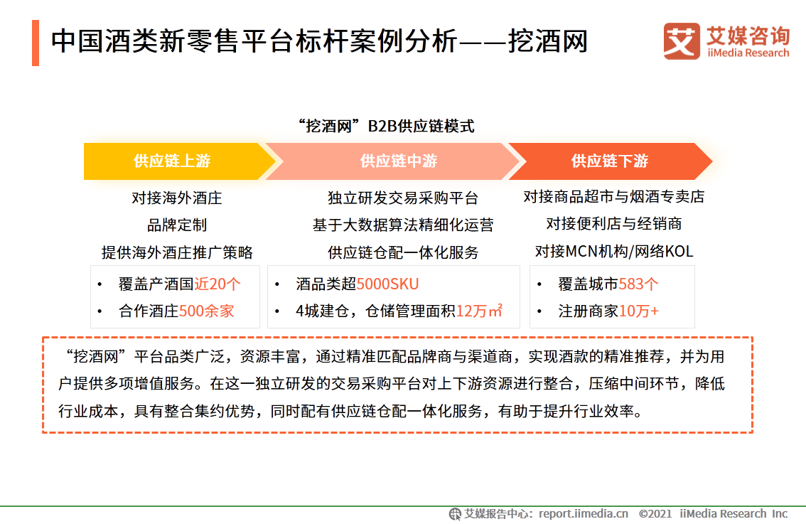 中国酒类新零售研究报告：2021年市场规模将突破1360亿元