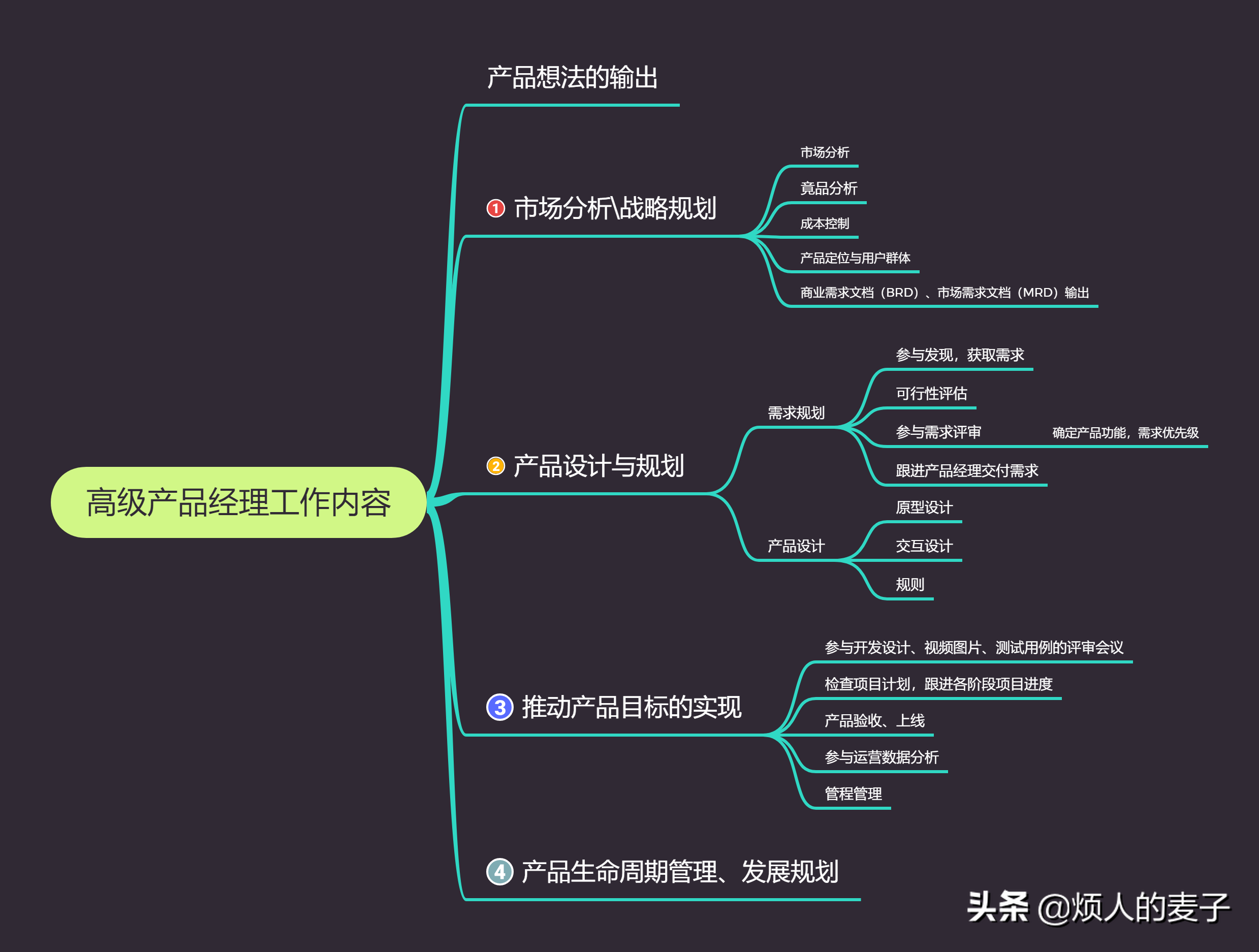 產品經理基本職責