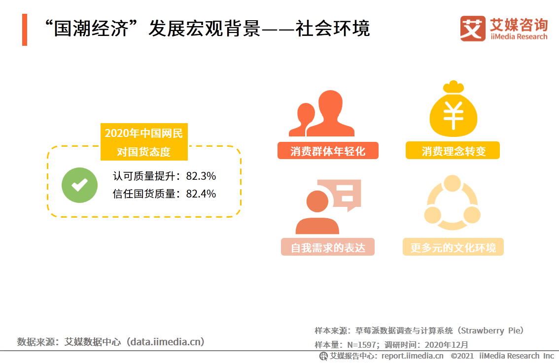 中国国潮经济发展报告 :年轻群体将释放市场消费潜力