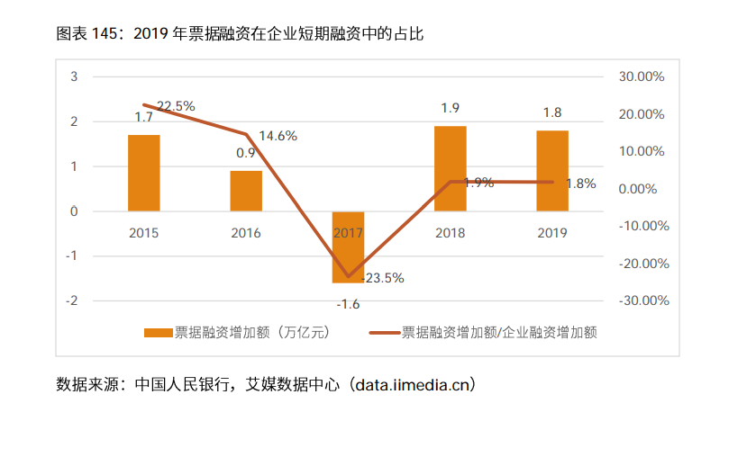 2020-2021年中国电子商票行业研究及趋势分析报告