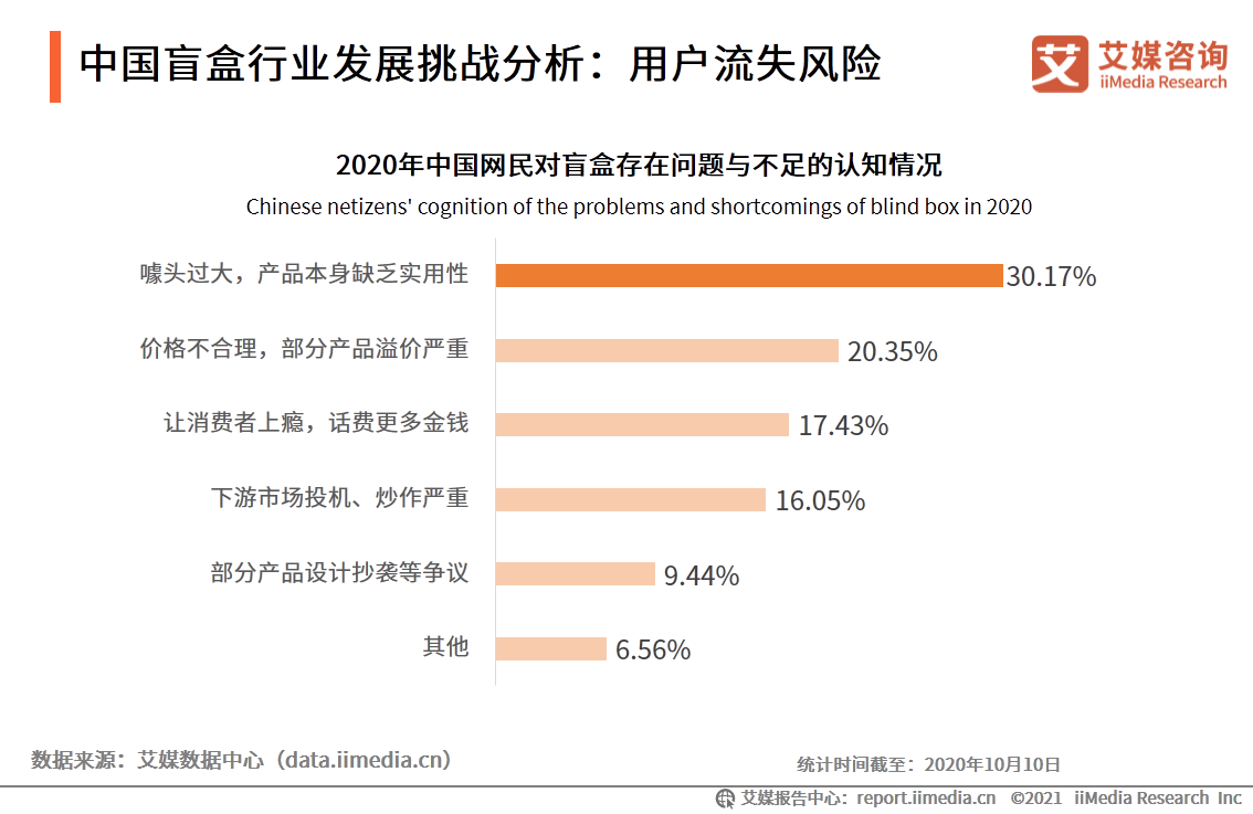 中国盲盒行业报告：衍生职业兴起，各行业开启“盲盒+”模式