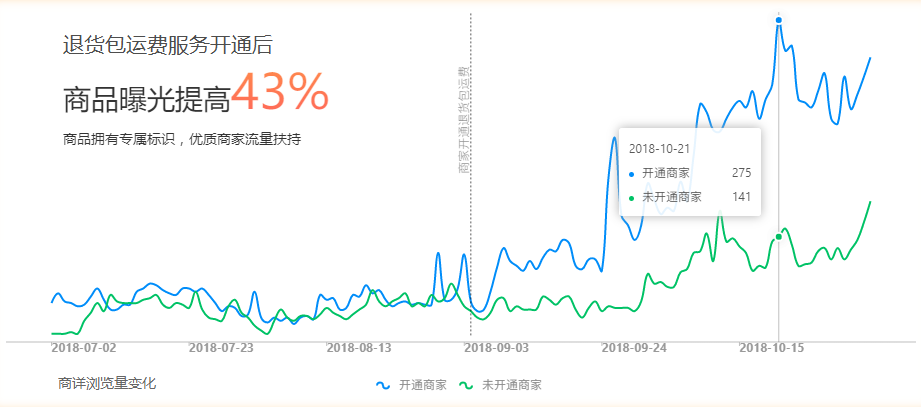 拼多多搜索加权标签大解析！这些商品标签你都有吗？