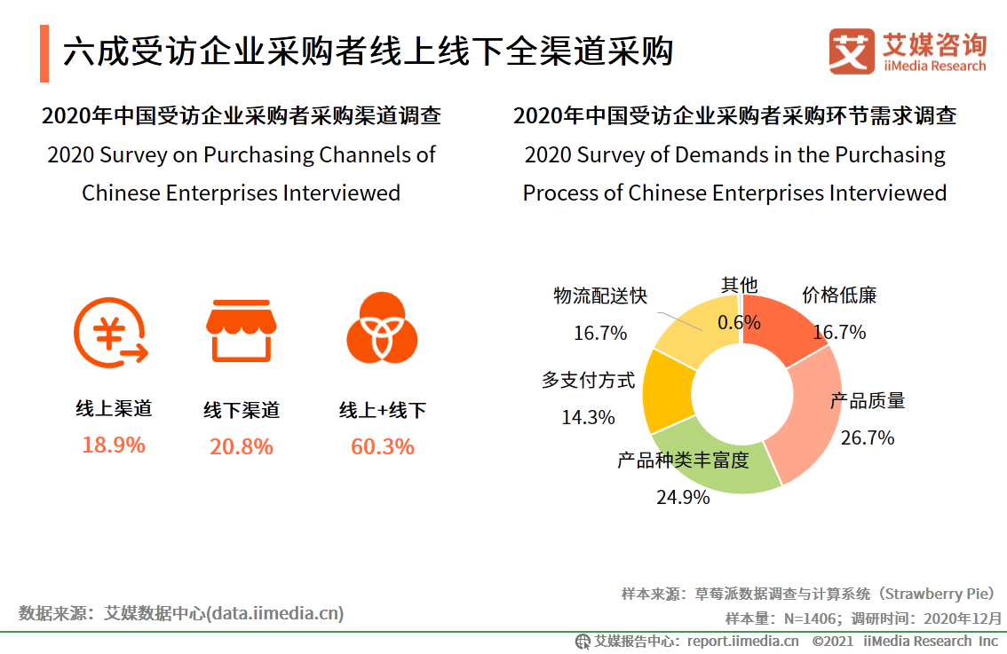 MRO采购行业报告：市场规模达2.57万，走向垂直化和精细化