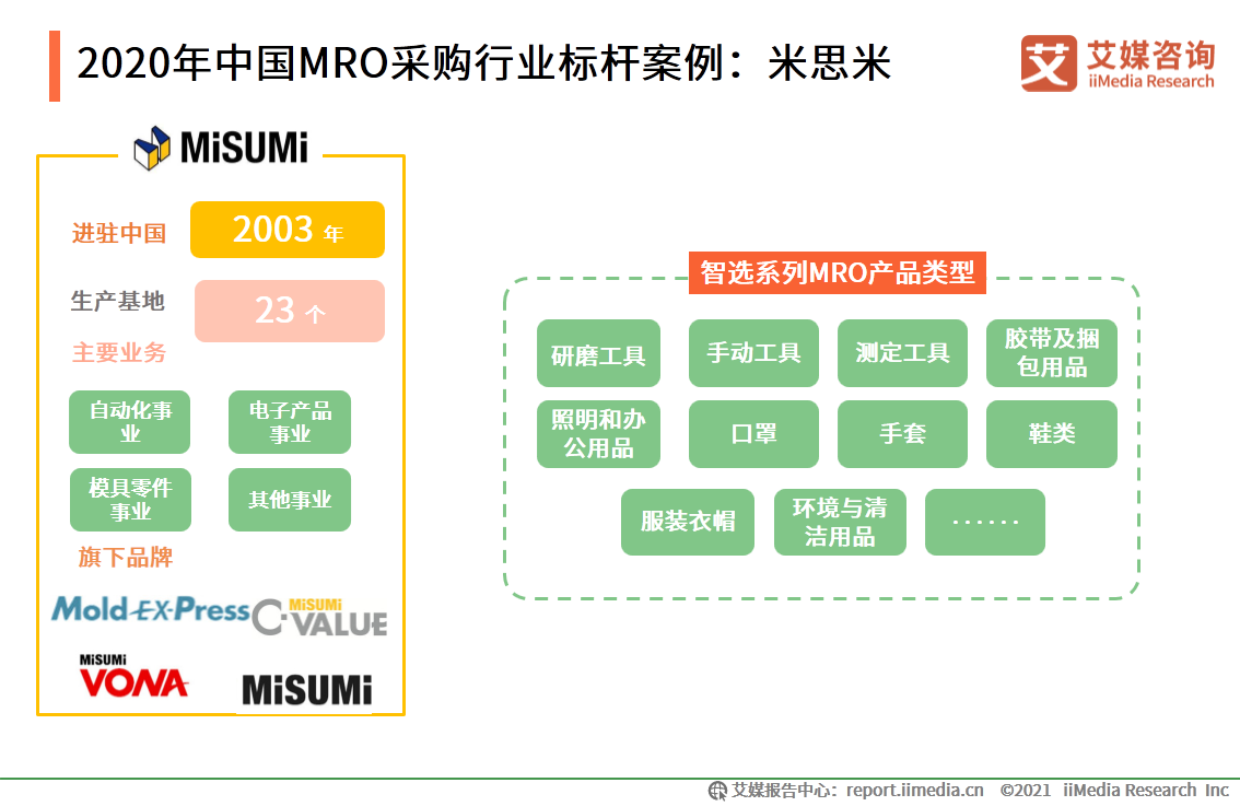 MRO采购行业报告：市场规模达2.57万，走向垂直化和精细化