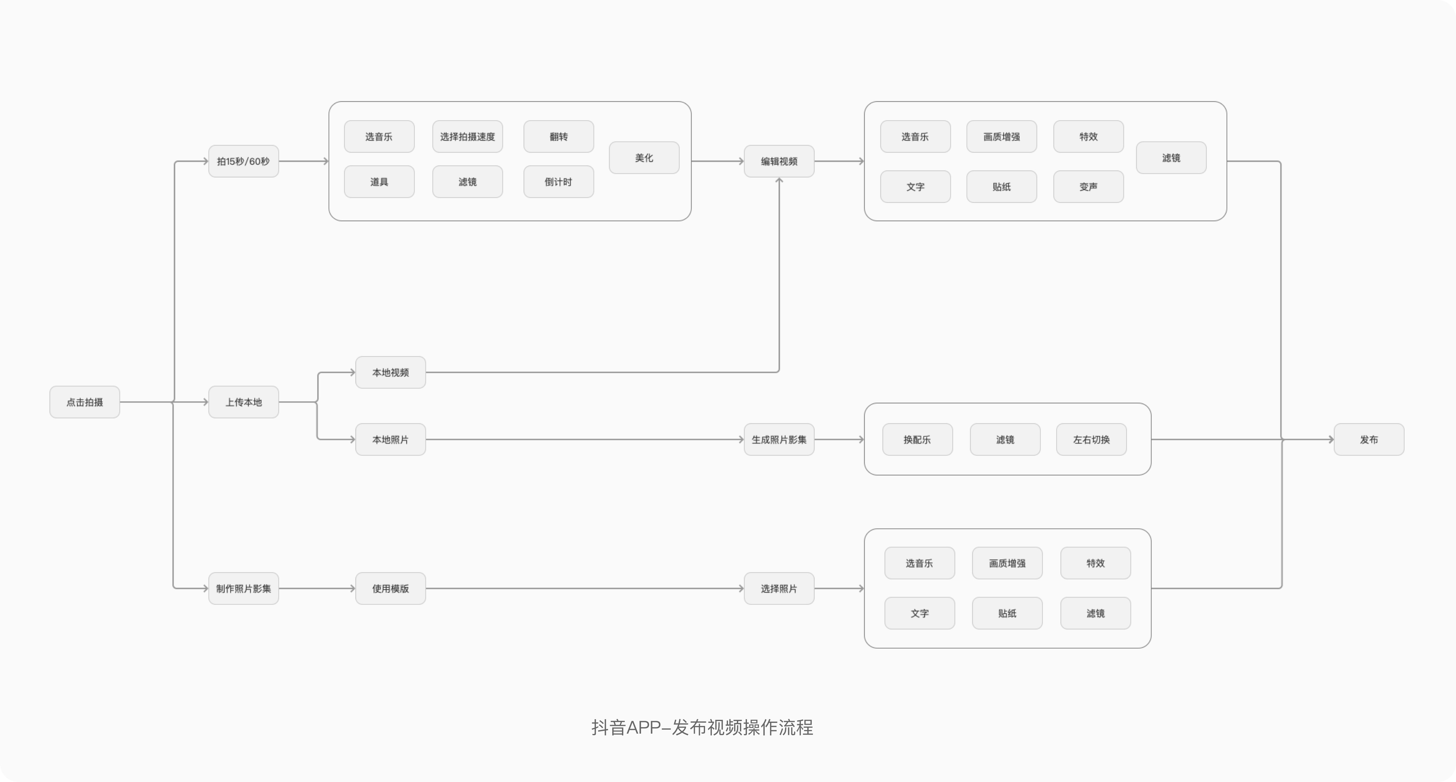 如何系统地去做一份竞品分析报告？