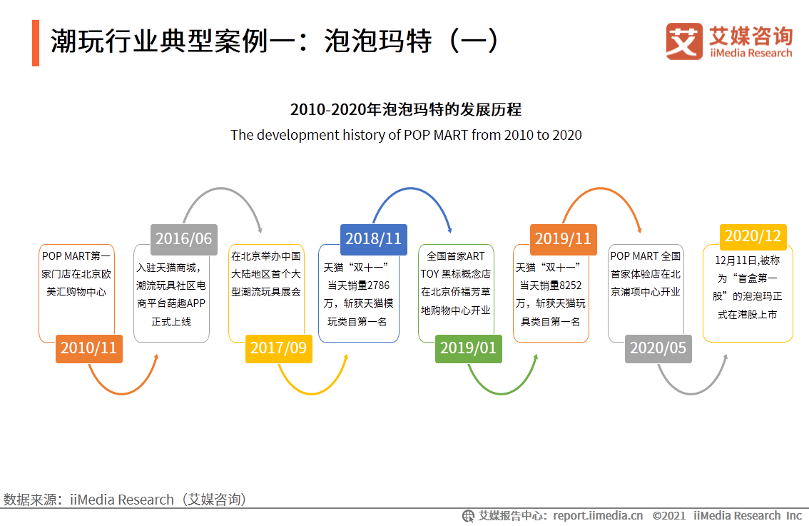 中国盲盒行业报告：衍生职业兴起，各行业开启“盲盒+”模式