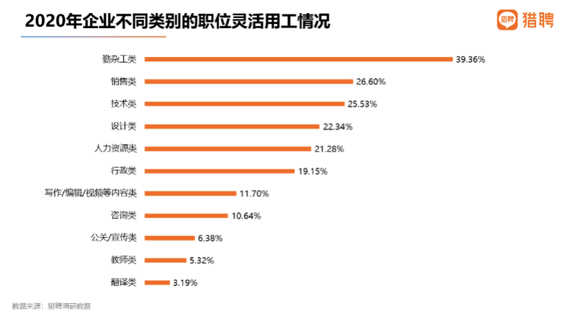 猎聘：国潮品牌消费者中，90后占比62.66%成主体人群