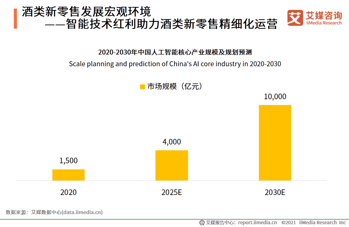 中国酒类新零售研究报告：2021年市场规模将突破1360亿元