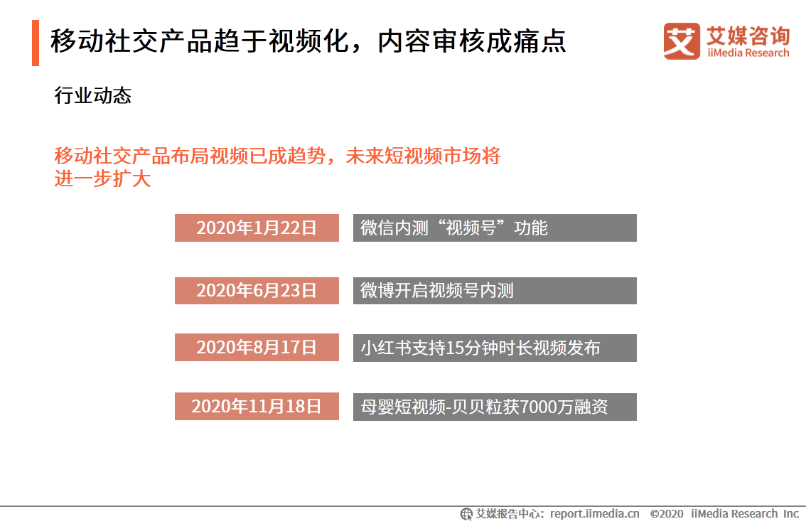 移动社交行业报告：2020年用户规模破9亿，文字形式仍占主流