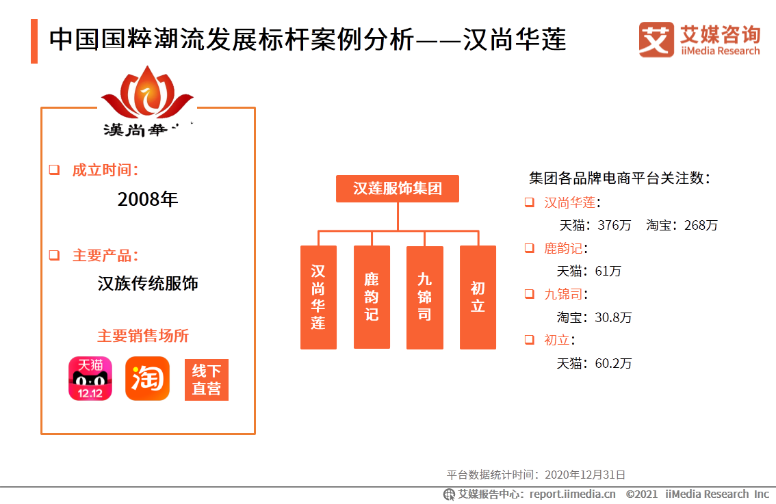 中国国潮经济发展报告 :年轻群体将释放市场消费潜力