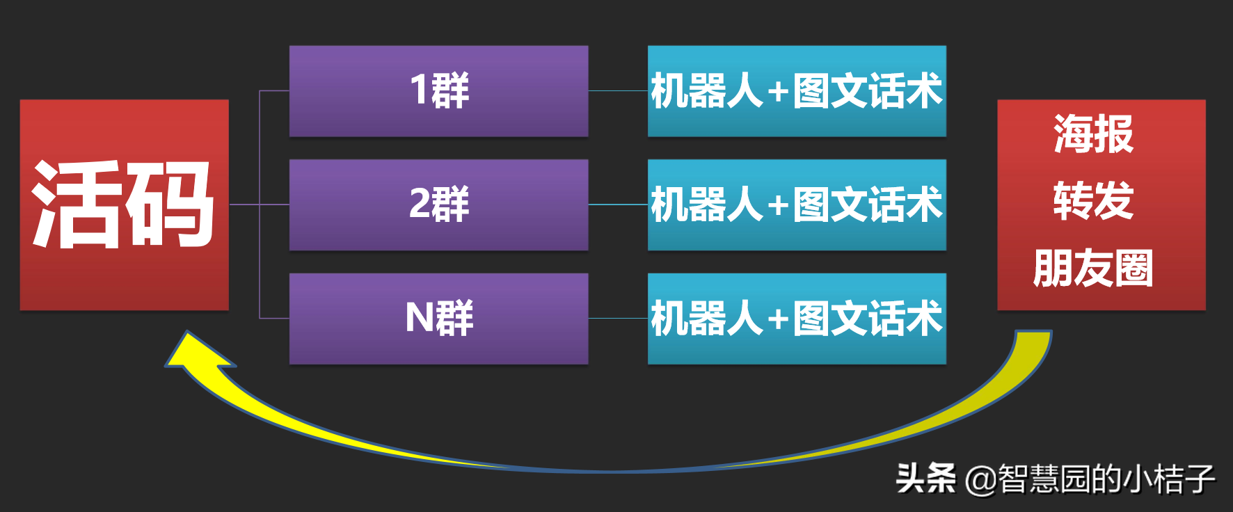 想做社群营销，却担心没有粉丝？一文教你如何通过微信高效吸粉