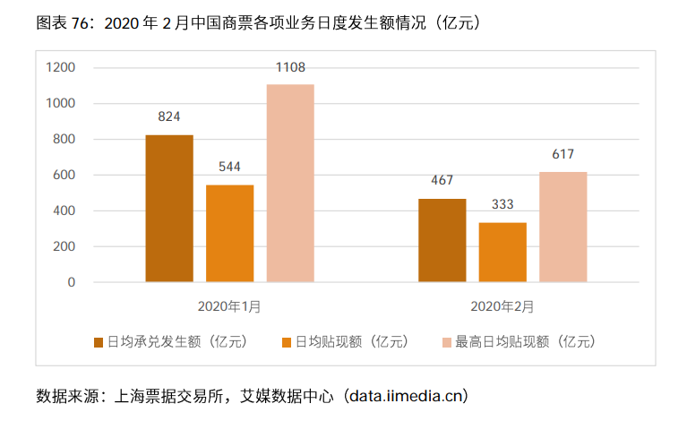 2020-2021年中国电子商票行业研究及趋势分析报告