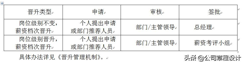 互联网公司薪酬体系设计方案及标准