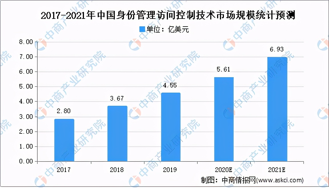 2020年中国网络信息安全行业总结及2021年发展前景预测