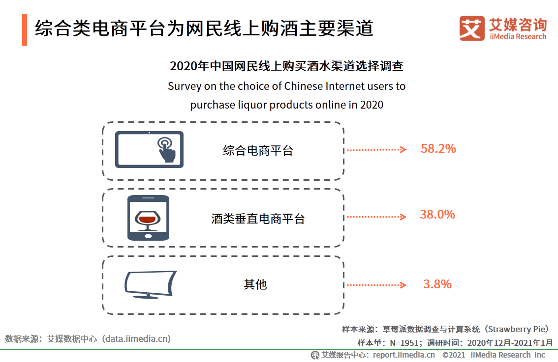 中国酒类新零售研究报告：2021年市场规模将突破1360亿元