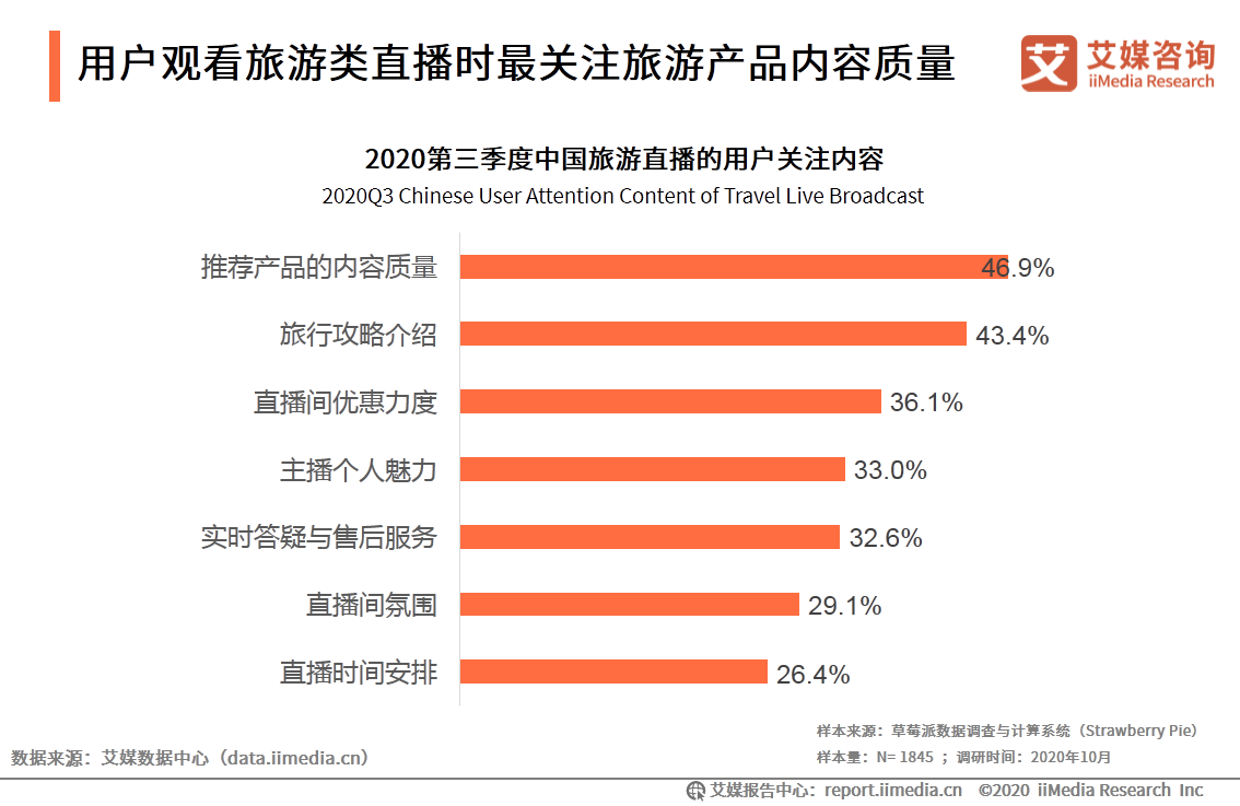 第三季度在线直播行业研究报告：直播电商近万亿市场被激活