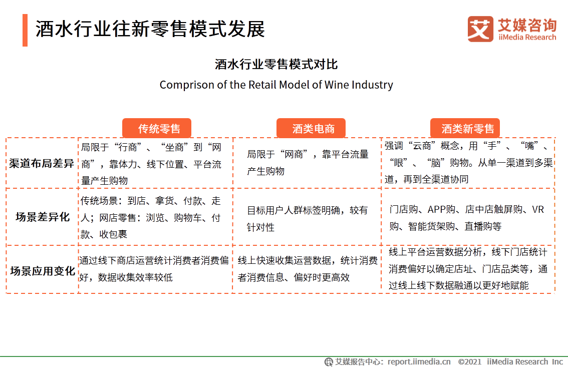 中国酒类新零售研究报告：2021年市场规模将突破1360亿元