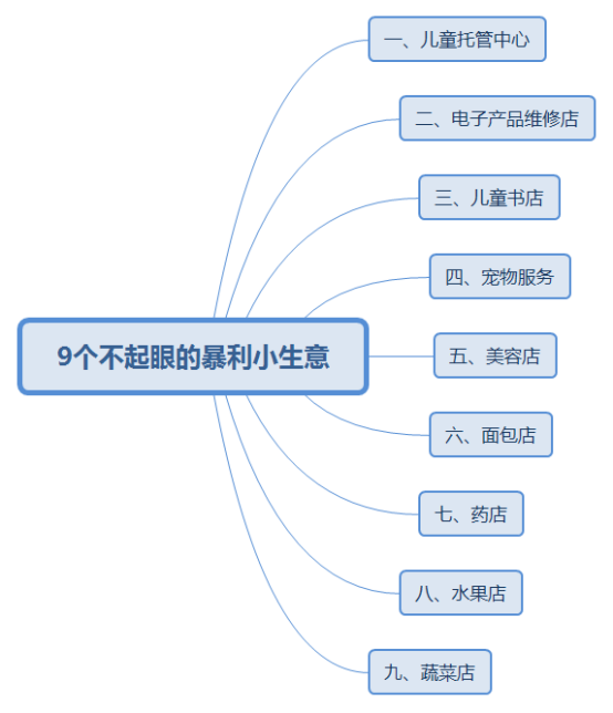 小区内做什么生意赚钱？看看这9个不起眼的暴利小生意