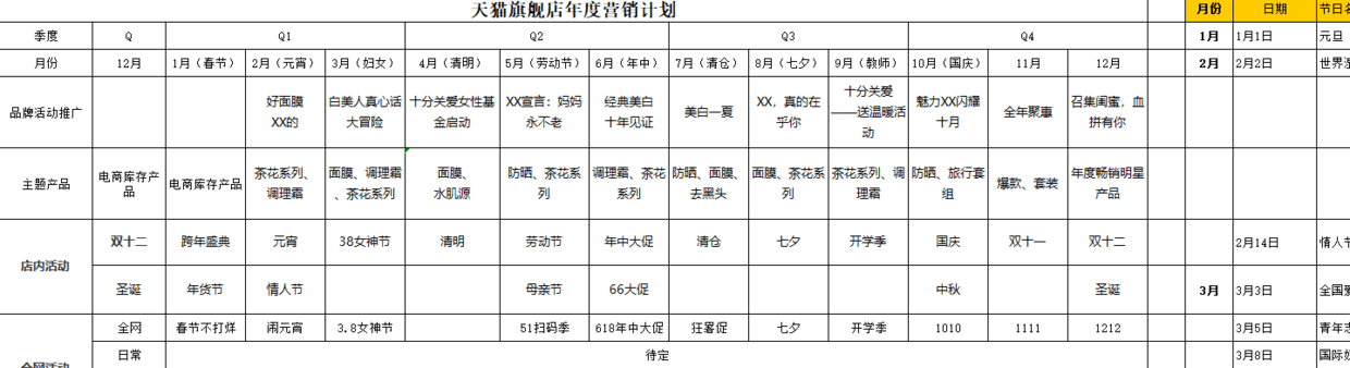 做电商必备技能：店铺运营计划的清晰制定，运营框架的详细规划