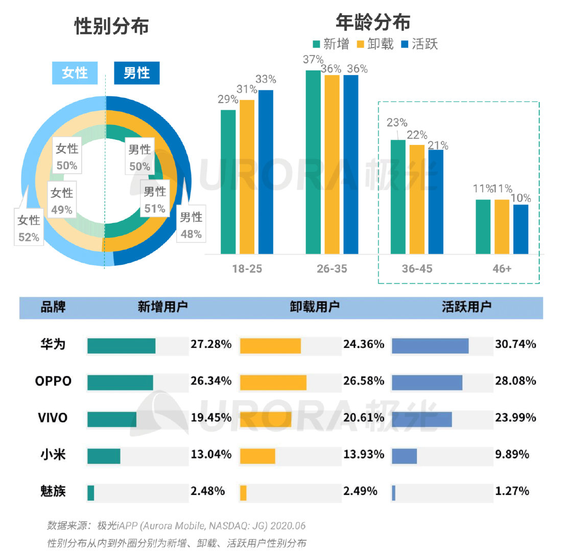 拼多多数据全面解析，揭开裂变“面纱”